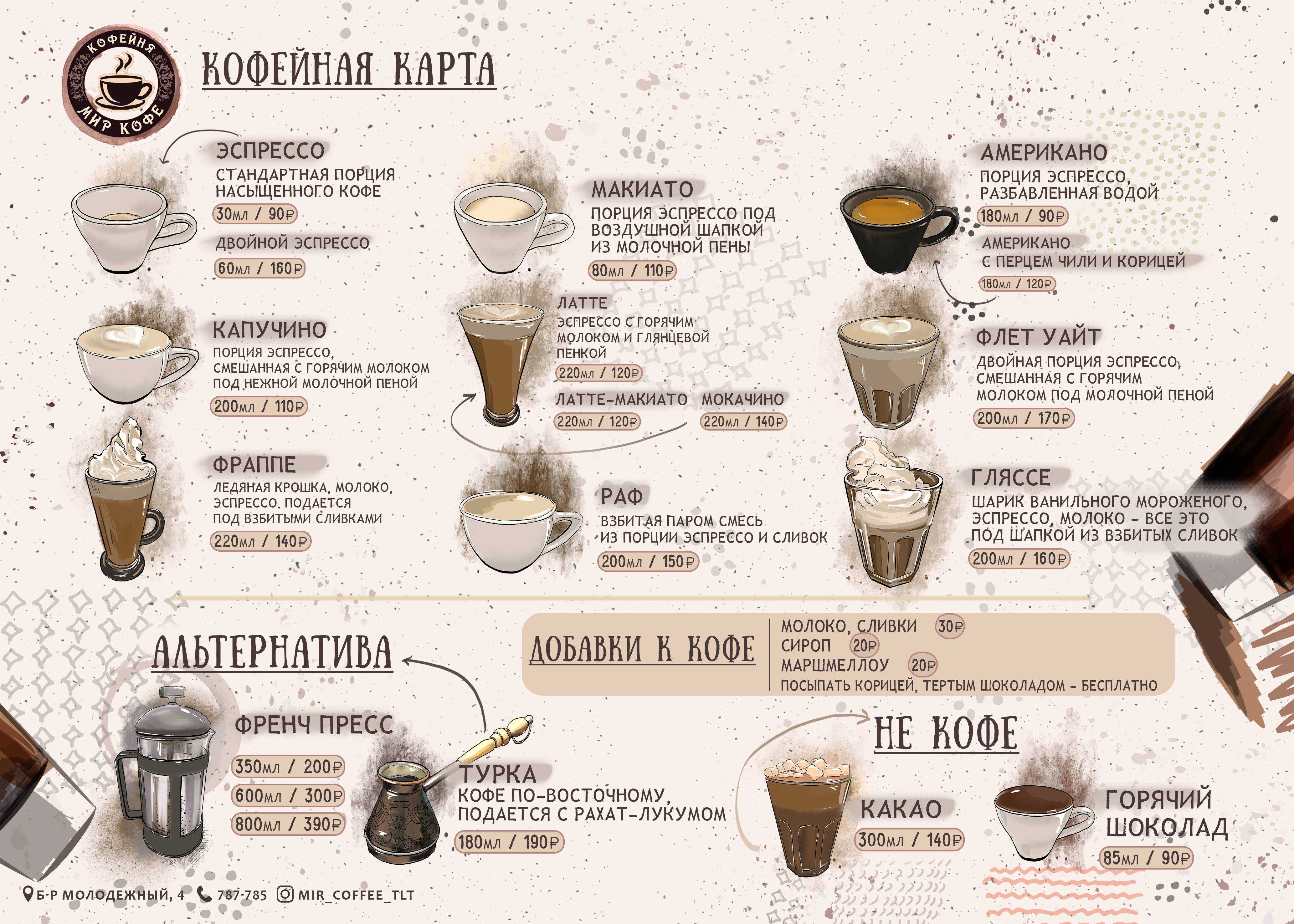 6 лучших рецептов холодного кофе с фото