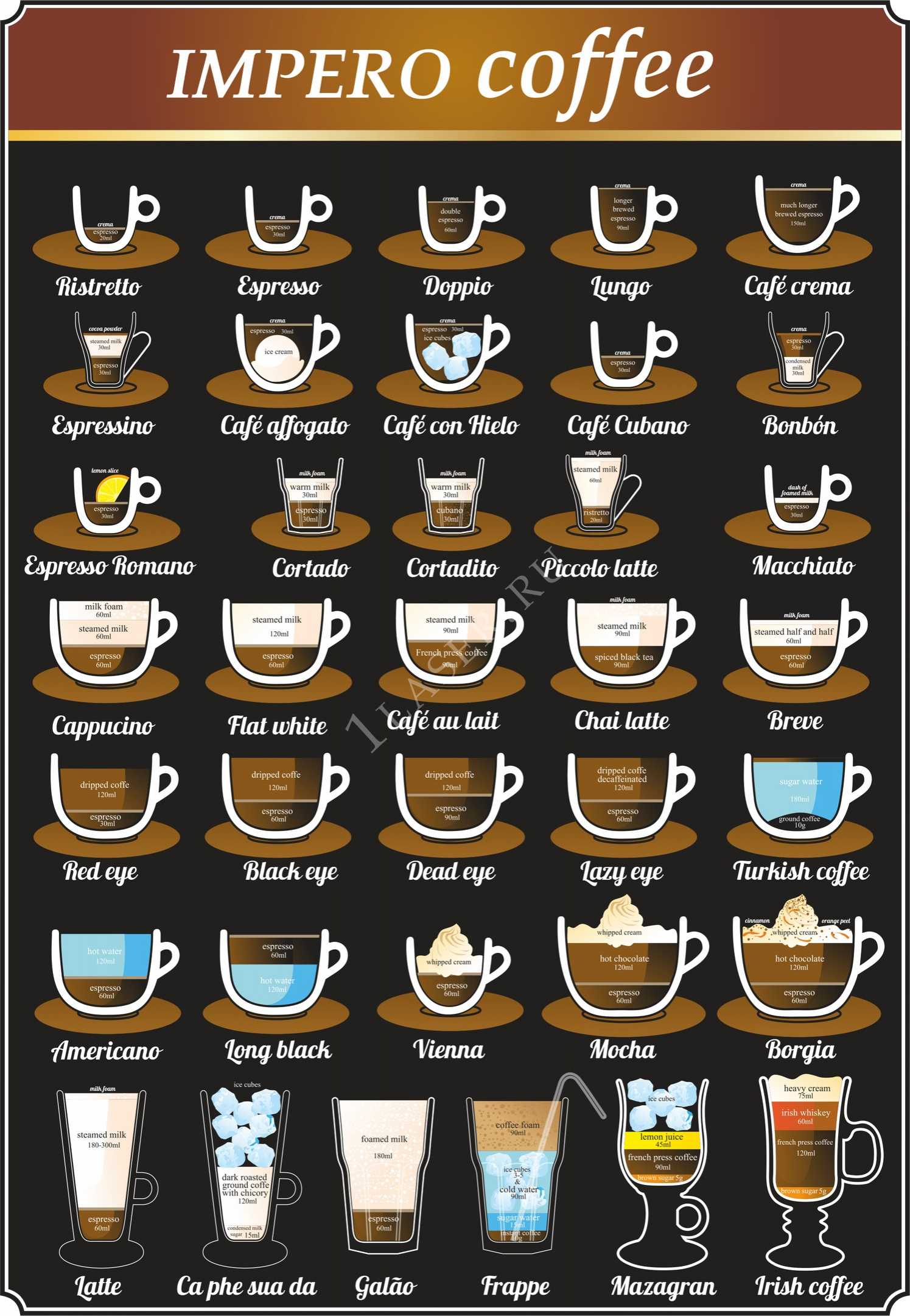 Виды напитков. Виды кофе. Ассортимент кофейных напитков. Кофейные напитки названия. Меню кофейных напитков.