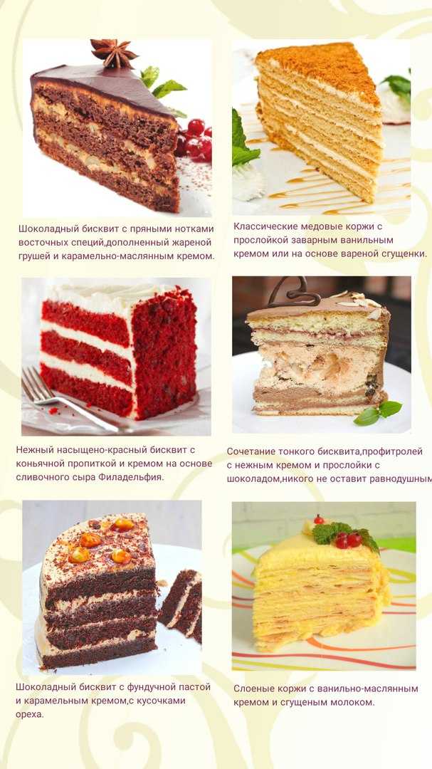 Начинка для торта – 8 самых вкусных рецептов